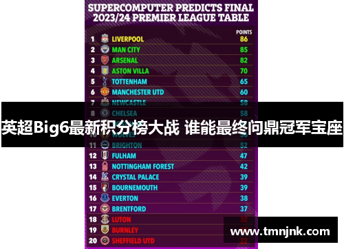 英超Big6最新积分榜大战 谁能最终问鼎冠军宝座