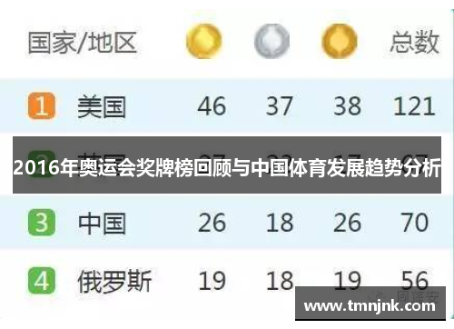 2016年奥运会奖牌榜回顾与中国体育发展趋势分析