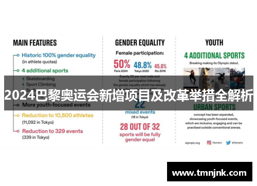 2024巴黎奥运会新增项目及改革举措全解析