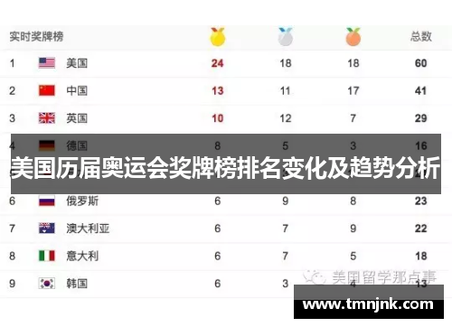 美国历届奥运会奖牌榜排名变化及趋势分析